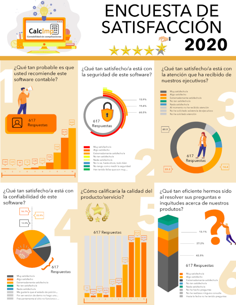Resultados encuesta 2020 Primer Semestre – CalcImp