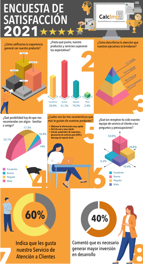 Resultados Encuesta 2021 – CalcImp